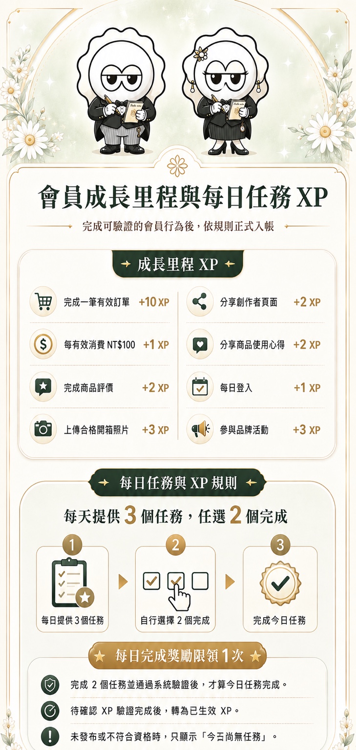 DoDoJu 會員成長里程與每日任務 XP 說明圖